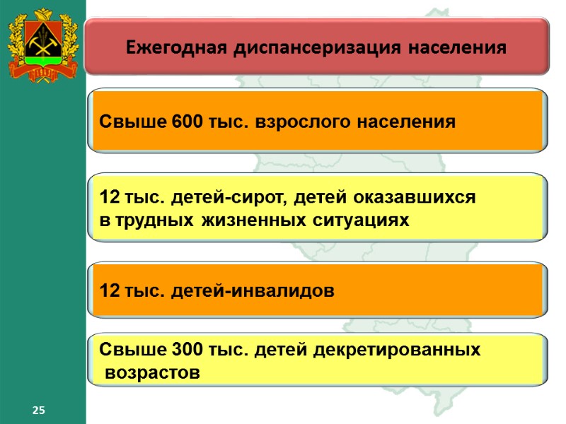 25 25 Ежегодная диспансеризация населения – 25 25 25 Ежегодная диспансеризация населения – 25